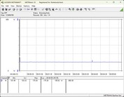Sistema de teste de consumo de energia - Cinebench-R23-1T