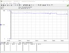 Consumo de energia (FurMark PT100)