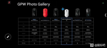 As especificações do futuro Logitech G Pro X Superlight 2C indicam que ele pesará significativamente menos do que o seu equivalente em tamanho real. (Fonte da imagem: u/xDomni no Reddit)