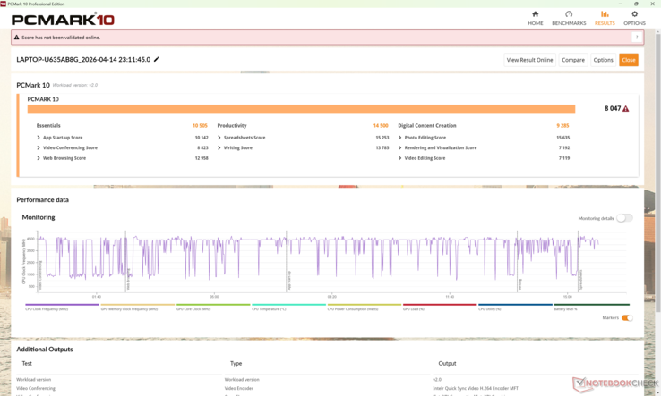 Os resultados do PCMark 10 são consistentemente superiores aos do Yoga Slim 7a 14 equipado com o Ryzen AI 7 445