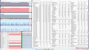 Prime95 stress (Modo Extreme Performance)