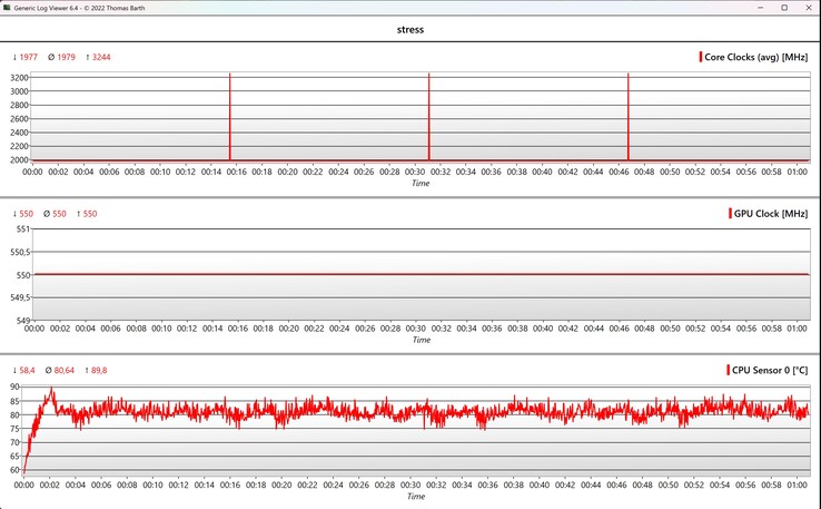 Teste de estresse de dados da CPU/GPU