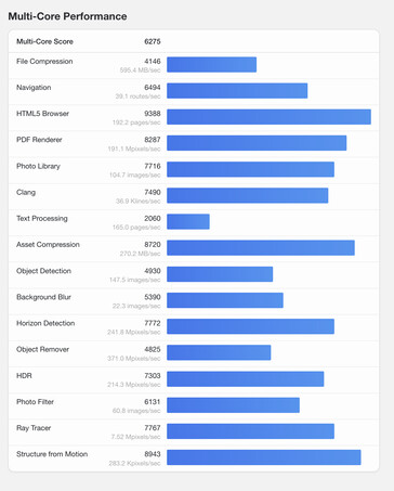 (Fonte da imagem: Geekbench)