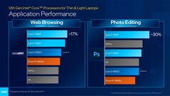 Core i7-1280P e Core i7-1265U - WebXPRT 4 e PugetBench para Photoshop. (Fonte: Intel)