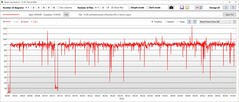 Consumo de energia da GPU