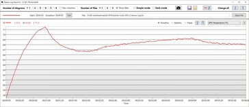 GPU Temperatura Turbo