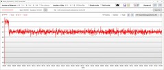 Consumo de energia da CPU