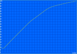 Tempo de carregamento: 112 minutos