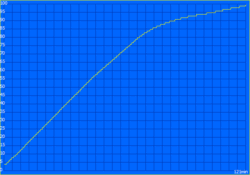 Tempo de carregamento: 121 minutos