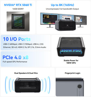Principais destaques da eGPU