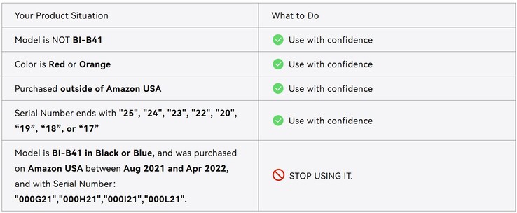 Guia rápido sobre como verificar o banco de energia Iniu BI B41 (Fonte da imagem: Iniu)