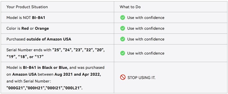 Guia rápido sobre como verificar o banco de energia Iniu BI B41 (Fonte da imagem: Iniu)