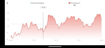 Monitoramento da frequência cardíaca com o Amazfit Active