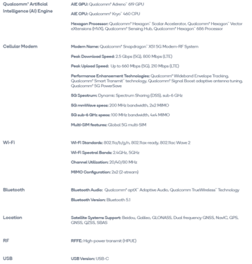 Especificações da Qualcomm Snapdragon 480 (imagem via Qualcomm)
