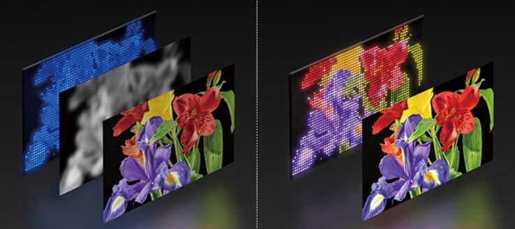 A mais recente luz de fundo True RGB (R) produz cores de imagem mais brilhantes e puras do que a luz de fundo branca (L) usada na geração anterior de HDTVs Bravia.