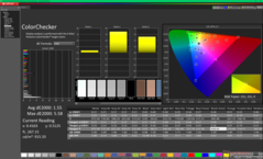 ColorChecker após a calibração