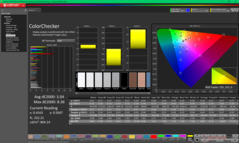 ColorChecker após a calibração