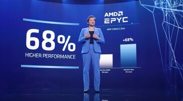 68% mais rápido. (Fonte da imagem: AMD)