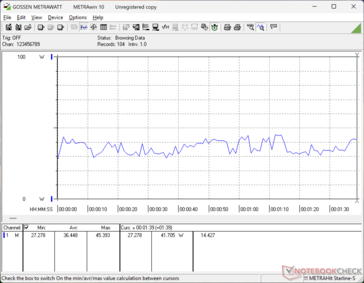 consumo do 3DMark 06