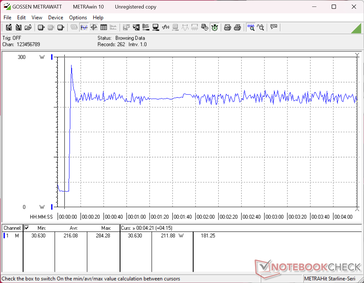 Teste de estresse do Prime95+FurMark iniciado na marca de 10 s