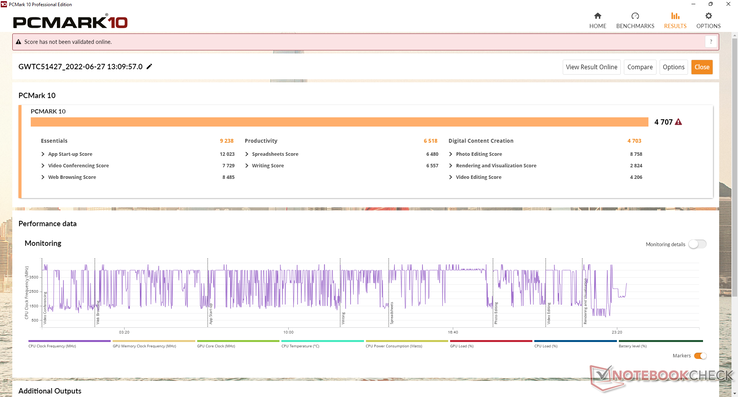 As referências PCMark são apenas marginalmente melhores do que as que registramos no antigo Gateway GWTN141, alimentado pelo 11º geração Core i5-1135G7