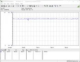 Consumo de energia do sistema de teste (FurMark PT 100%)