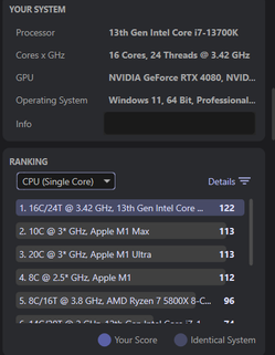 resultados de núcleo único da CPU i7-13700K