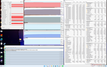 Prime95 stress (modo Turbo ligado)