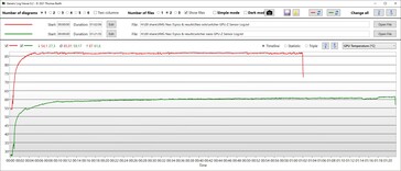 Temperatura GPU