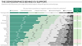 Opinião sobre veículos elétricos