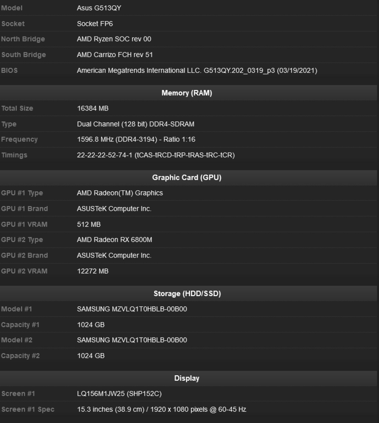 O AMD Radeon RX 6800M terá 12GB de VRAM (imagem via validador CPU-Z)