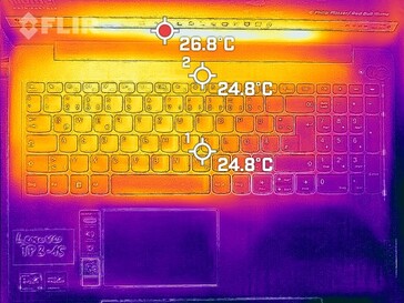 Topo de desenvolvimento de calor (ocioso)