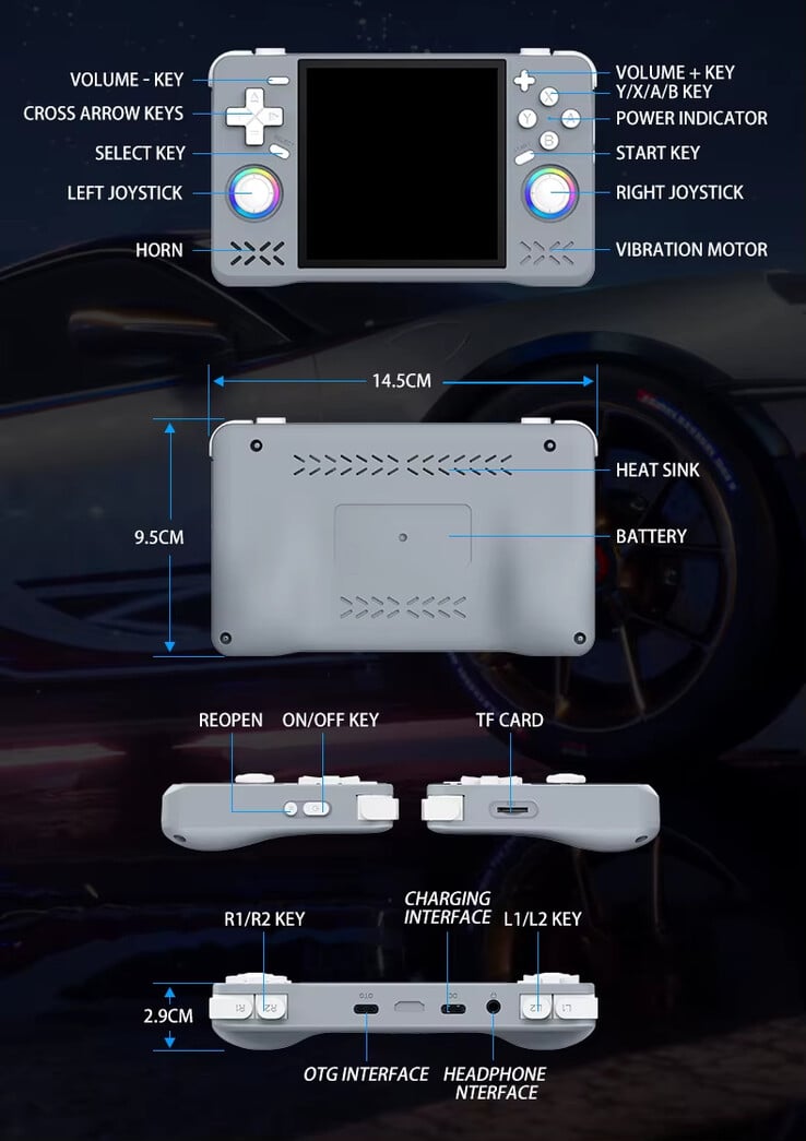 (Fonte da imagem: Game Console)