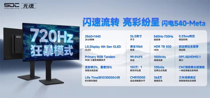 A SDC revelou que um futuro painel WOLED da LG Display poderia atingir 720 Hz. (Fonte da imagem: SDC)