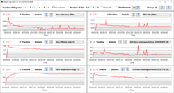 Log: teste de estresse P95 + FurMark