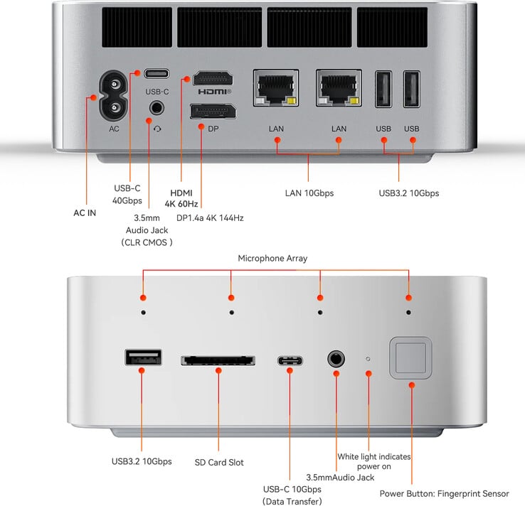 Portas do mini PC (Fonte da imagem: Beelink)