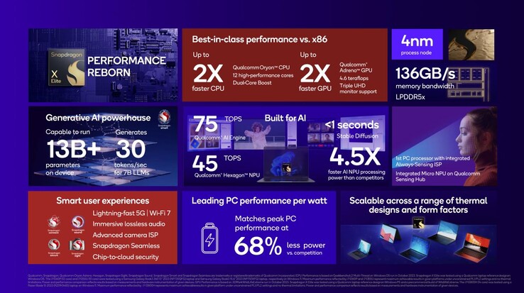 Qualcomm Snapdragon X Elite: Visão geral dos recursos