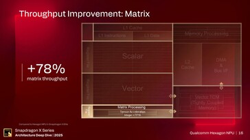 NPU Hexagon. (Fonte da imagem: Qualcomm)