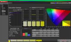 Varreduras de saturação após a calibração