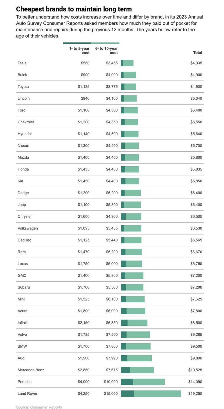 Os carros mais baratos para se ter