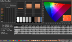 ColorChecker antes da calibração