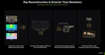 A reconstrução de raios oferece um resultado melhor em comparação com os denoisers ajustados manualmente. (Fonte da imagem: Nvidia)