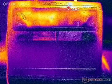 Estresse Prime95+FurMark (capa D)