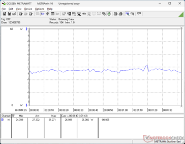 consumo do 3DMark 06