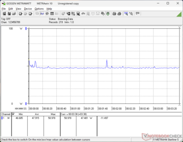 Cyberpunk 2077 1080p Ultra consumo