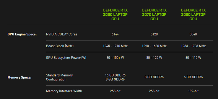 Gama NVIDIA Ampere Mobile TDP. (Fonte: NVIDIA)