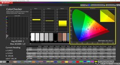 CalMAN ColorChecker (modo: P3, espaço de cor alvo: P3)