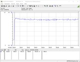 Consumo de energia do sistema de teste (FurMark PT 100%)