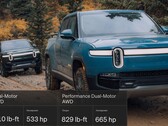 Ajustes no Rivian R1T com motor duplo o fazem ganhar muito torque ao custo de potência. (Fonte da imagem: Rivian - editado) 