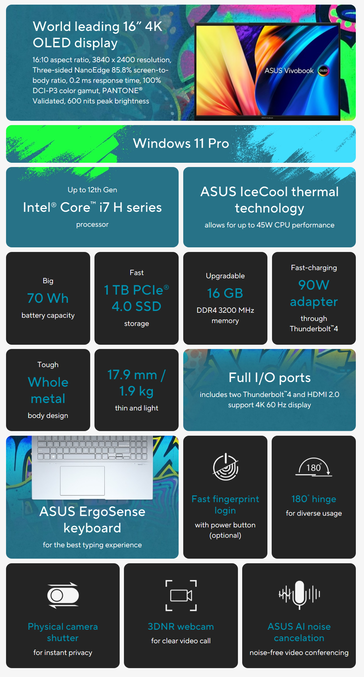 Asus Vivobook S 16X OLED S5602 Intel - Especificações. (Fonte: Asus)